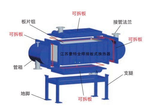 可拆板板式換熱器